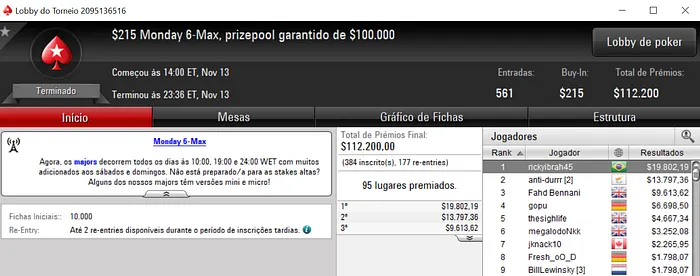 Ricardo Rocha Vence o 5 Monday 6-Max (,802) & Mais 101