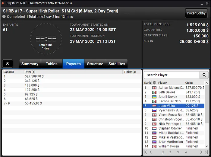 SHRB Online partypoker