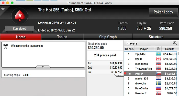 RuiNF vai ao EPT Dublin;Tio Rudy,Tacuara, Arise Faturam 101