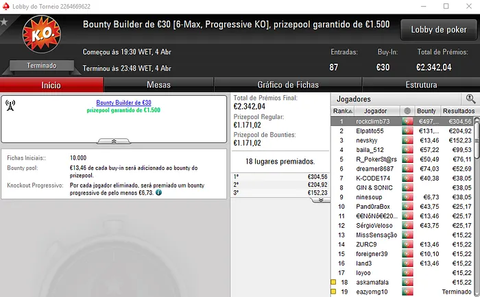 PokerStars.pt: Salvador0888, rmgil e rockclimb73 no Pódio de Ontem 103