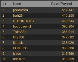 MTT Online : 25% d'overlay dans le 100.000€ GTD de PartyPoker 102