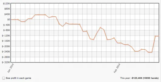 Noah "Exclusive" Boeken Ganhou US0,000 nos Mixed Games do PokerStars 101