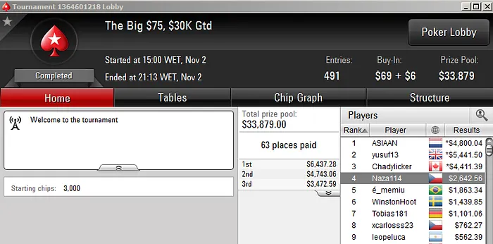 DuroDeRoer77 Bronze no Big 9,Imiotto88 Vice no Big  & Mais 108