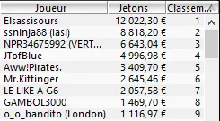 MTT Online : C'est la crise pour les petits buy-ins ? 107