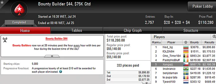 Diogo "Phounder" Veiga 2º no Sunday Cooldown (K) 102