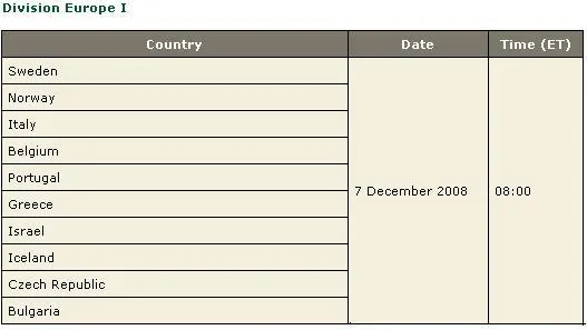 WCP V – Equipa Portugal Ganha Forma 101