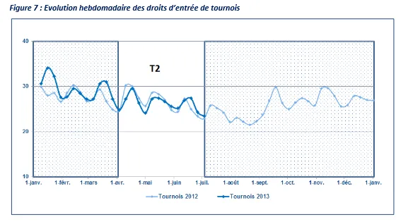 ARJEL - Poker : Chiffres catastrophiques et réunion des régulateurs européens 102