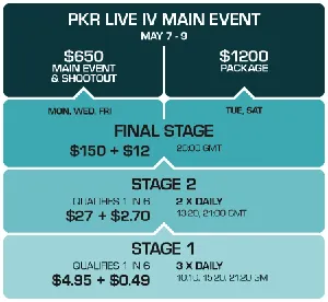 PKR Live IV : gagnez un package de 1200$ 101