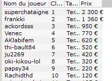 MTT Online : Overlay sur les principales salles du .fr 107