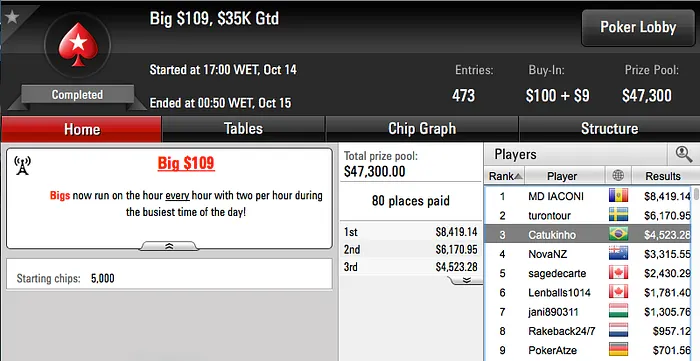 BrunoBoucas foi o Melhor da Reta de Sexta no PokerStars & Mais 109