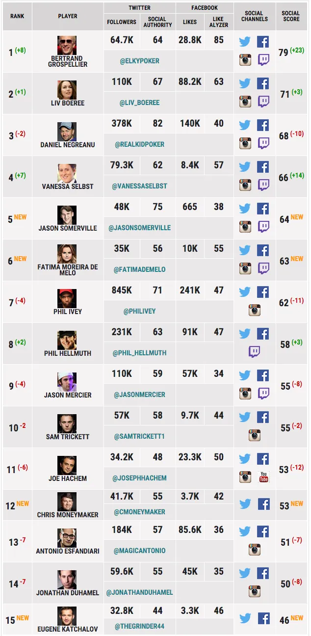 Poker Social Power Table
