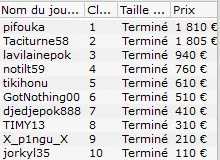 MTT Online : Le Team PokerStars Pro Henrique "HenriqueP.fr" Pinho en table finale 107