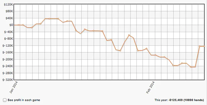 Noah "Exclusive" Boeken Ganhou 0,000 nos Mixed Games da PokerStars 101