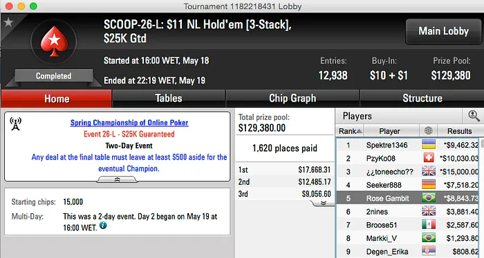 SCOOP 2015: Rose Gambit e Markki_V na FT do Evento #26 Low & Mais 101