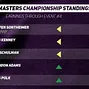 Poker Masters Purple Jacket Standings