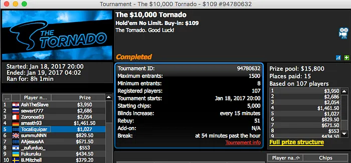 Júlio Ribeiro Vence 0 Super Tuesday (,732), 2 FT's para Naza114 & Mais 102