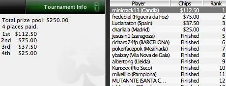 Craque Espanhol Voltou a Facturar na Iberian League 101