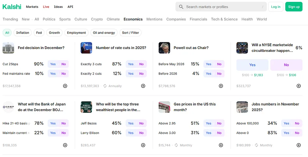 Kalshi economics markets