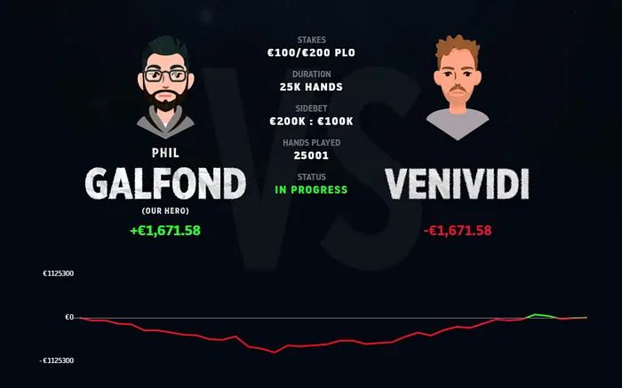 Galfond Challenge: Phil Galfond vs. 'VeniVidi1993'