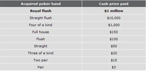 The PartyPoker Weekly: The Million Dollar Hand Returns 101