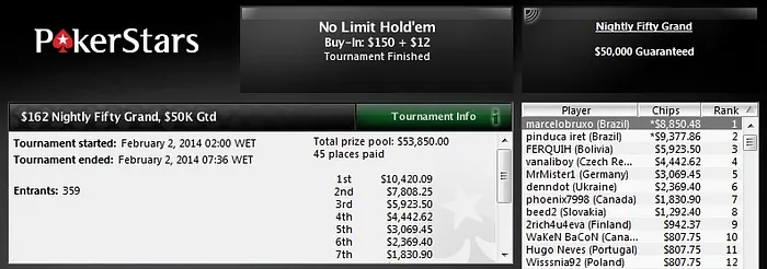 Rafael "heatbr" Watanabe Vence The Big 2; "Timunim" Forra US,664 no Saturday Splash! 103