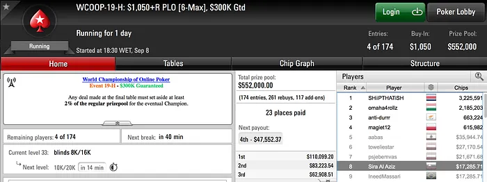 André Santos Ganha .285 no WCOOP; Portugueses em Dia 2 102