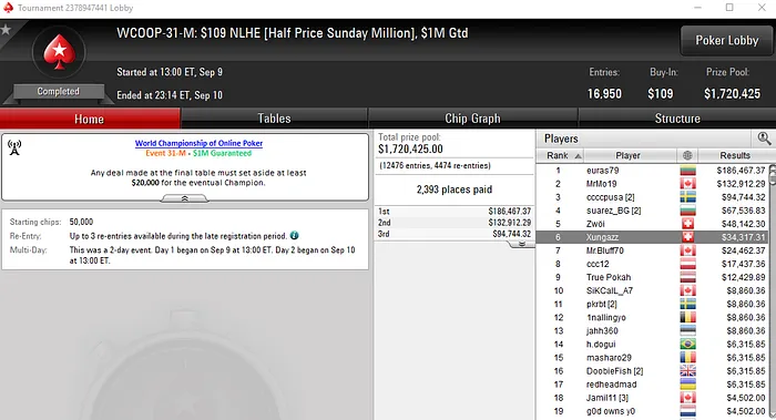 João "Xungazz" Oliveira Fatura ,317 pelo 6º Lugar no WCOOP #31-Medium 101