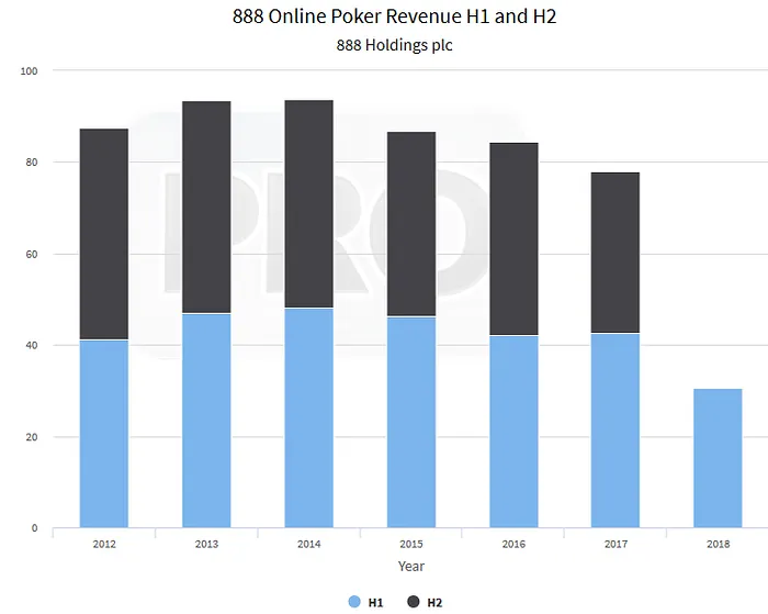 Poker 8 Vai Ser o Novo Software da 888poker 101