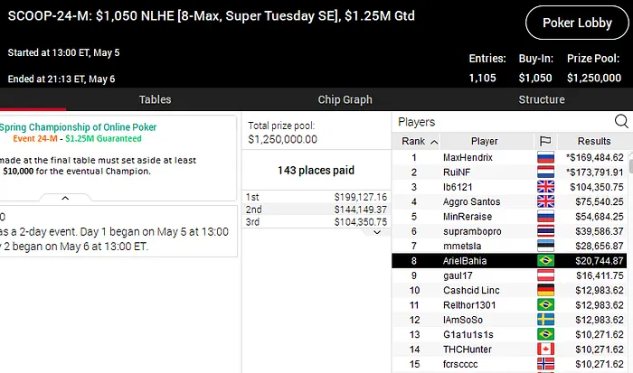 pokerstars scoop 2020