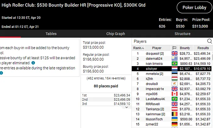 high roller club pokerstars