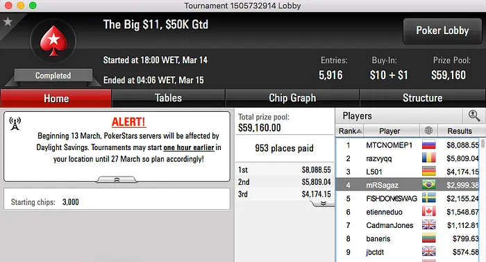 F1oba,FlipMaster08, Xuliipa e Ariel Bahia Entre os Vencedores 107