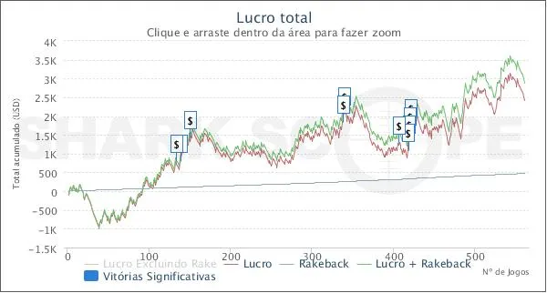 André Coimbra: Elite ou Busto – Dia 1 106