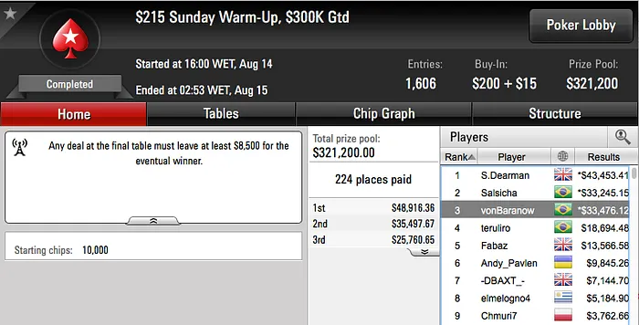 vonBaranow e Salsicha Entre os Que Mais Faturaram na Reta de Domingo 101