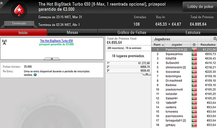 Peixinho2016 Vence The Hot BigStack Turbo €50 101