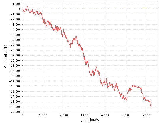 PokerStars : la team online à l'épreuve des courbes sharkscope 101