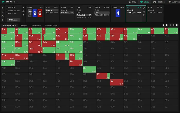 LJ nodelocked range on the turn