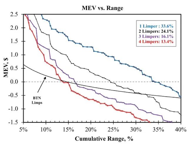 Preflop Raising in Live / No-Limit Hold'em Cash Games 104