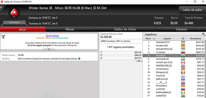 Diego Bittar, BrunoBoucas e Grudina90 Campeões na Winter Series 107