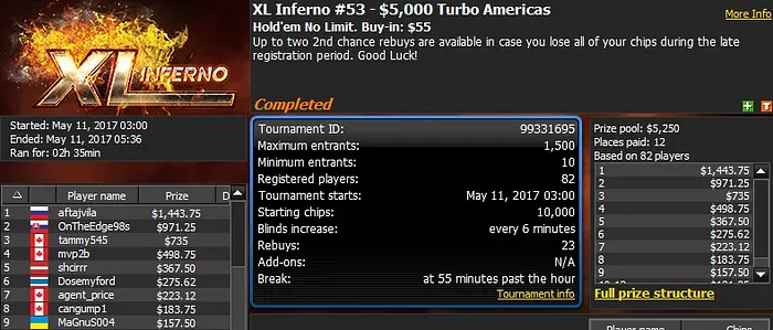 888poker XL Inferno Series Day 4: 'mne_d0edet1' Wins K 8-Max 102