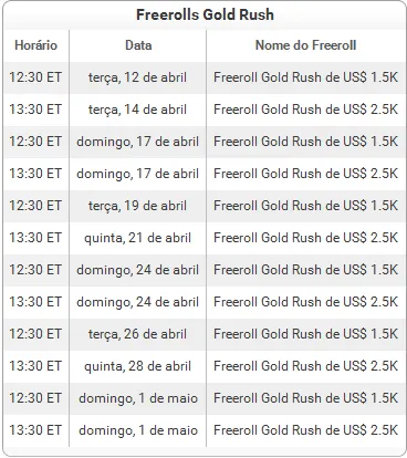 Já Conhece o Gold Rush do Full Tilt? 101