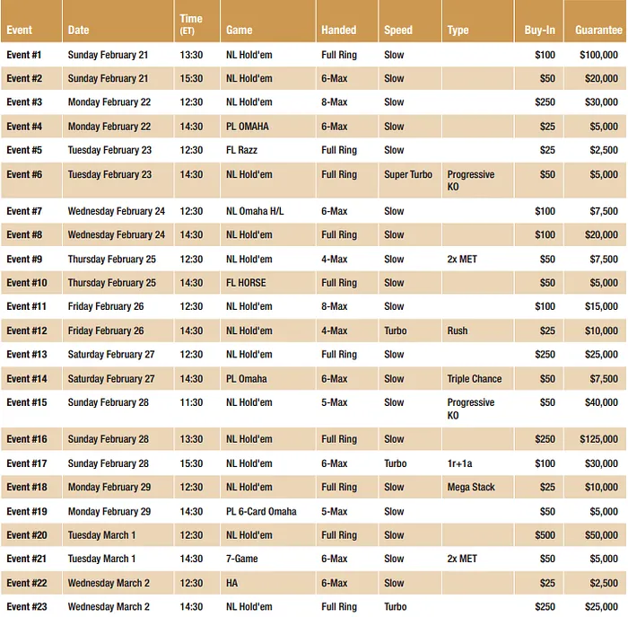 FTOPS Está de Volta este Mês com  Milhão Garantidos e Mais 46 Eventos 101