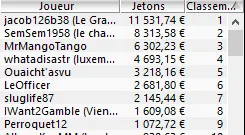 MTT Online : 207.368€ de prizepool pour le Sunday Special format Full KO 107