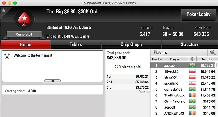 Adrovan Rodrigues Bronze no Super Tuesday (k) & Mais 104