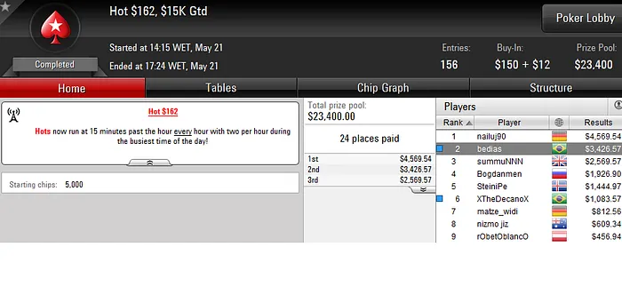 Forras Online: BigJh0n, Duim e rafaelm123 Lideram Resultados Nacionais 110