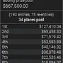 WCOOP-48-H Payouts