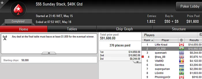 "mengo33" Faz Mesa Final no Sunday Grand (44K) e Crava Pacific Rim (5K) 103