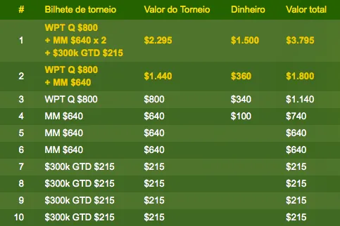 ,000 Para Ganhar na PartyPoker Jumper Rake Race 101