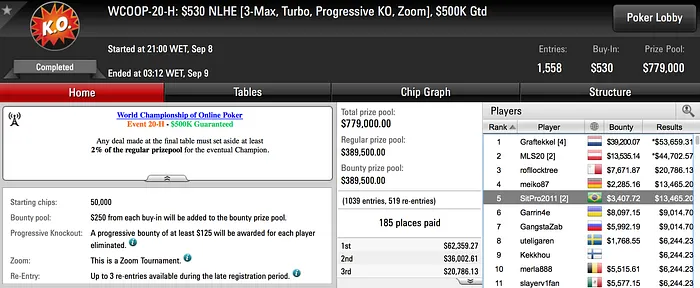 Bruno Volkmann Com Maior Forra Brasileira no WCOOP 2017 (4.302) 103