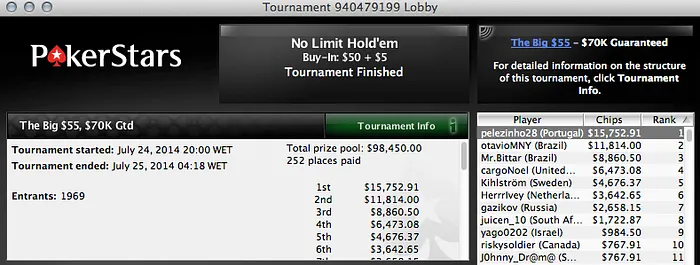 Ricardo Sousa Vence The Big  & Mais 101