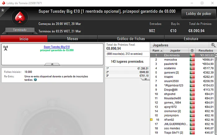 Super Tuesday para Bartolini01, CAETCARM2011 e Rcaridade22 105